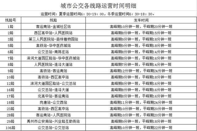 禹州公交城市、城乡运营班次最新时刻表