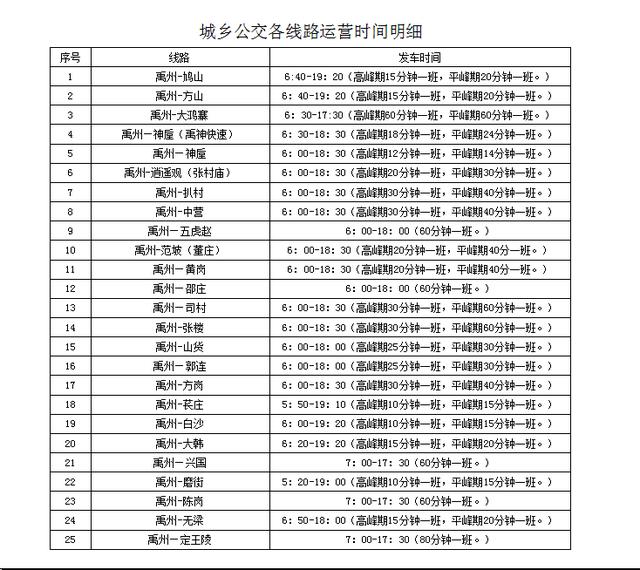 禹州公交城市、城乡运营班次最新时刻表