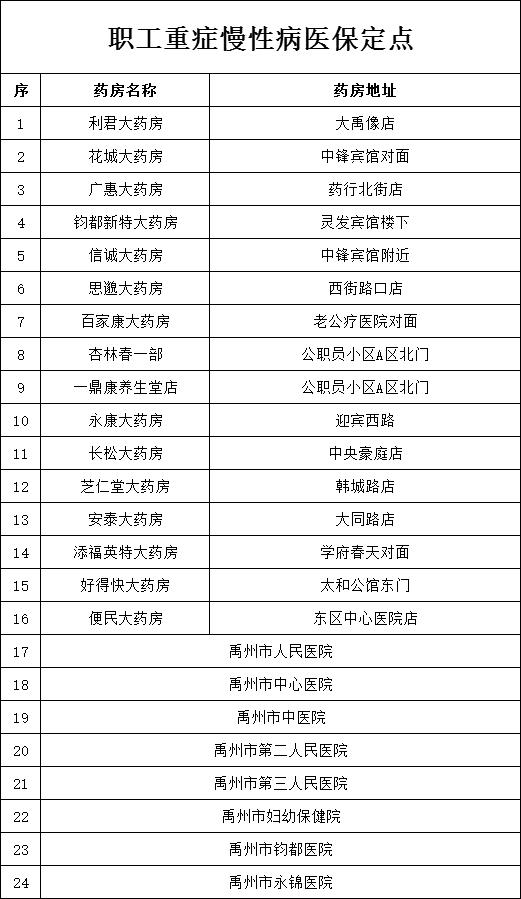 禹州市城镇职工医保第三季度重症慢性病开始申报了 禹州市城镇职工医保第三季度重症慢性病开始申报了