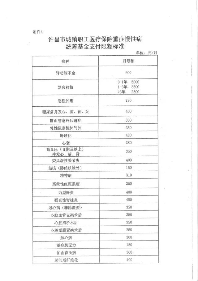 禹州市城镇职工医保第三季度重症慢性病开始申报了 禹州市城镇职工医保第三季度重症慢性病开始申报了