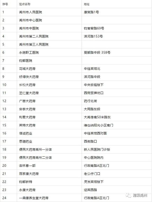 禹州市城镇职工医保第三季度重症慢性病鉴定开始申报啦! 禹州市城镇职工医保第三季度重症慢性病鉴定开始申报啦!
