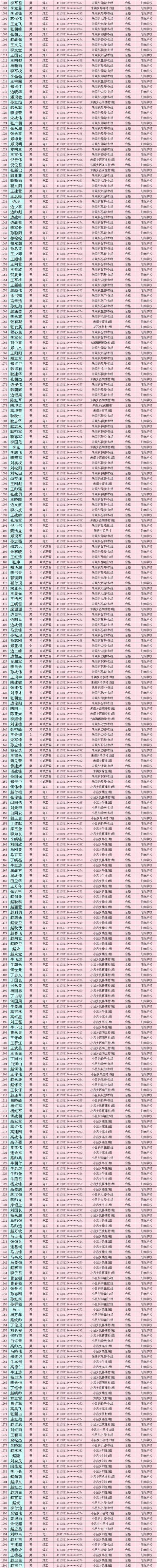 禹州市2019年度农村劳动力享受培训补贴人员公示(第四批) 禹州市2019年度农村劳动力享受培训补贴人员公示(第四批)