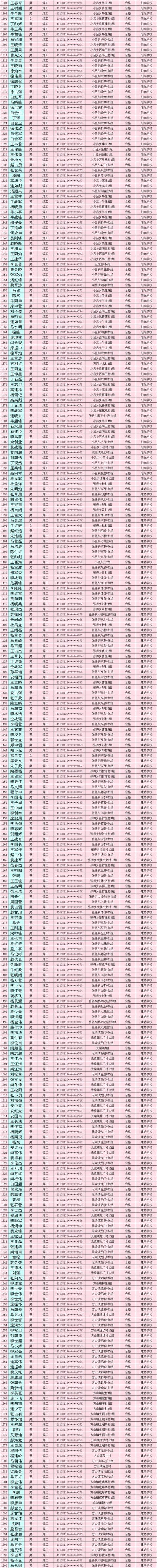 禹州市2019年度农村劳动力享受培训补贴人员公示(第四批) 禹州市2019年度农村劳动力享受培训补贴人员公示(第四批)