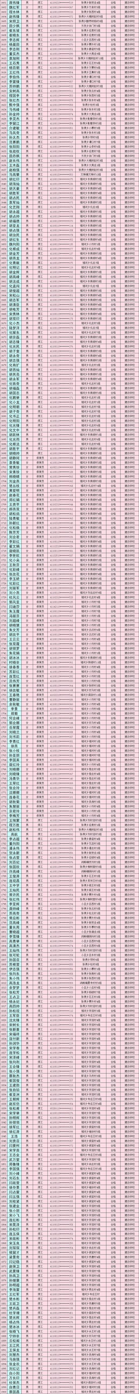 禹州市2019年度农村劳动力享受培训补贴人员公示(第四批) 禹州市2019年度农村劳动力享受培训补贴人员公示(第四批)