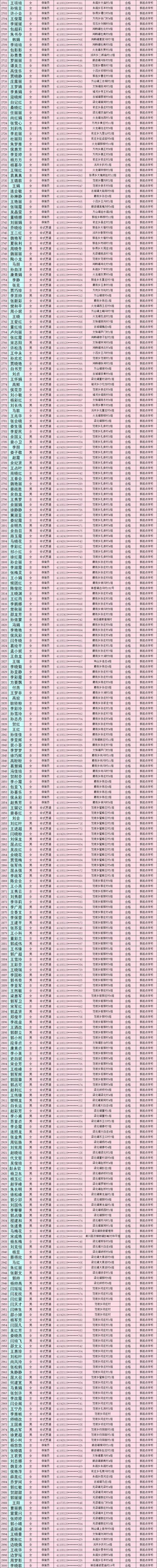 禹州市2019年度农村劳动力享受培训补贴人员公示(第四批) 禹州市2019年度农村劳动力享受培训补贴人员公示(第四批)