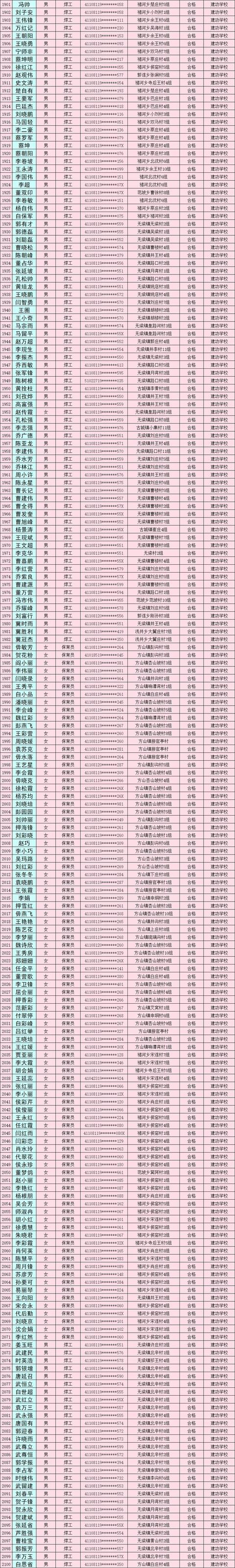 禹州市2019年度农村劳动力享受培训补贴人员公示(第四批) 禹州市2019年度农村劳动力享受培训补贴人员公示(第四批)