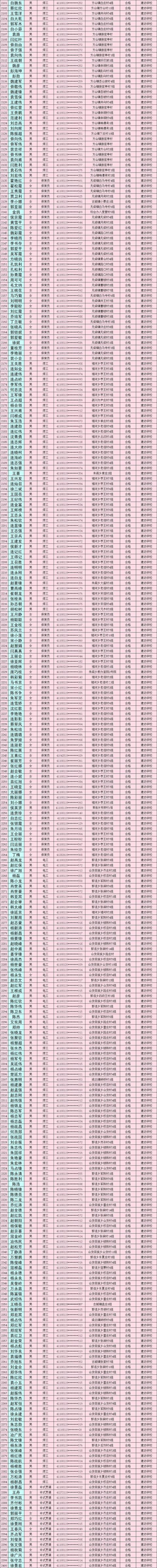 禹州市2019年度农村劳动力享受培训补贴人员公示(第四批) 禹州市2019年度农村劳动力享受培训补贴人员公示(第四批)