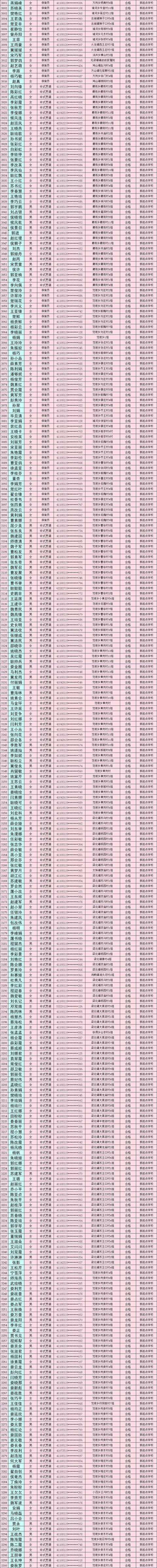 禹州市2019年度农村劳动力享受培训补贴人员公示(第四批) 禹州市2019年度农村劳动力享受培训补贴人员公示(第四批)