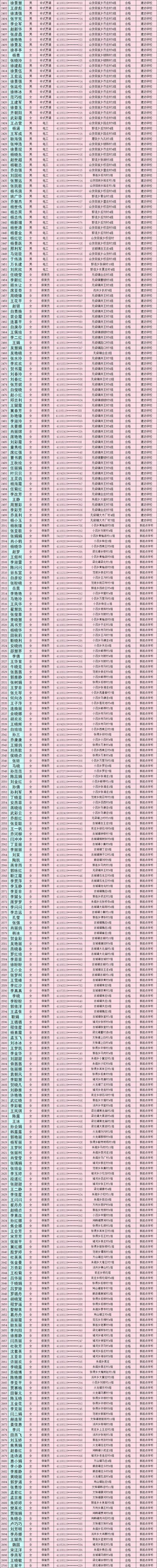 禹州市2019年度农村劳动力享受培训补贴人员公示(第四批) 禹州市2019年度农村劳动力享受培训补贴人员公示(第四批)