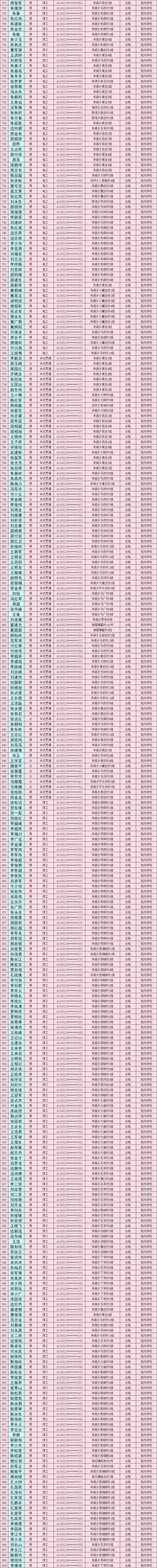 禹州市2019年度农村劳动力享受培训补贴人员公示(第四批) 禹州市2019年度农村劳动力享受培训补贴人员公示(第四批)