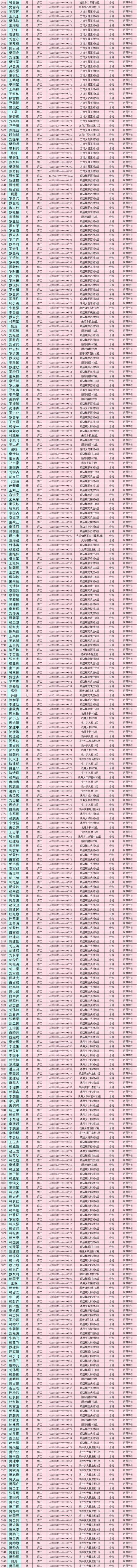 禹州市2019年度农村劳动力享受培训补贴人员公示(第四批) 禹州市2019年度农村劳动力享受培训补贴人员公示(第四批)