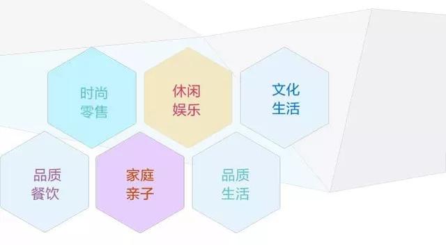 永丰新天地:李嘉诚教过的买房攻略,为什么很多人用错? 永丰新天地:李嘉诚教过的买房攻略,为什么很多人用错?