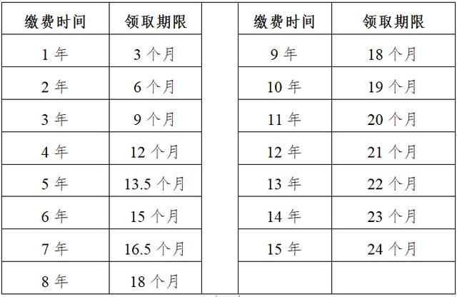 禹州市失业保险金政策与申领方式告知书 禹州市失业保险金政策与申领方式告知书