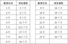 禹州市失业保险金政策与申领方式告知书
