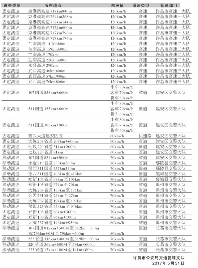禹州最全交通电子警察点位分布