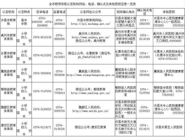 禹州中小学教师资格认定时间定了!千万不要错过! 禹州中小学教师资格认定时间定了!千万不要错过!