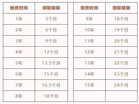 @禹州人,你的2021年城乡居民医保缴费成功了吗? @禹州人,你的2021年城乡居民医保缴费成功了吗?
