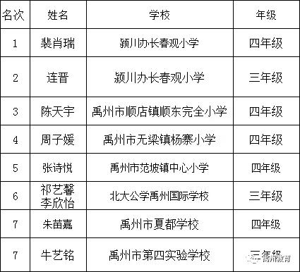 禹州市教体局举办中小学生课文朗读大赛 禹州市教体局举办中小学生课文朗读大赛