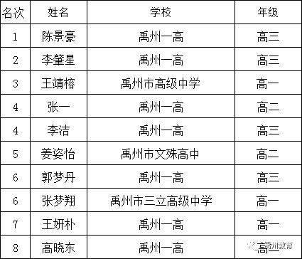 禹州市教体局举办中小学生课文朗读大赛 禹州市教体局举办中小学生课文朗读大赛