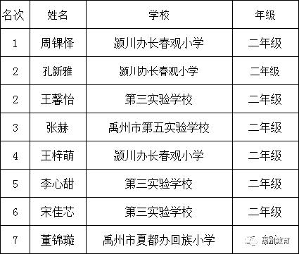 禹州市教体局举办中小学生课文朗读大赛 禹州市教体局举办中小学生课文朗读大赛
