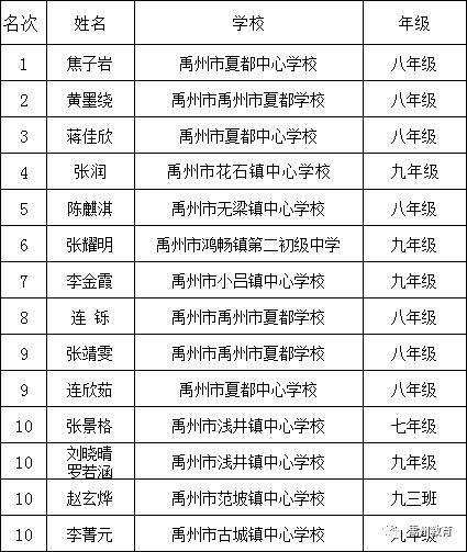 禹州市教体局举办中小学生课文朗读大赛 禹州市教体局举办中小学生课文朗读大赛