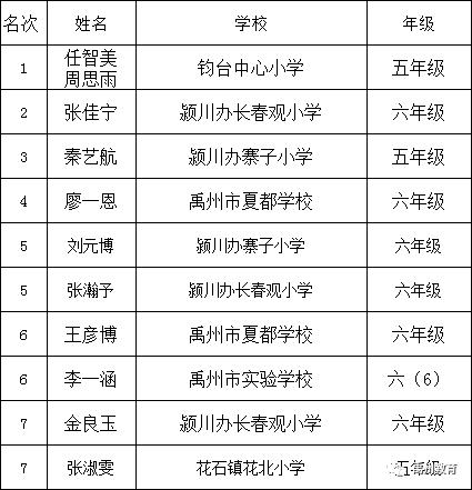 禹州市教体局举办中小学生课文朗读大赛 禹州市教体局举办中小学生课文朗读大赛