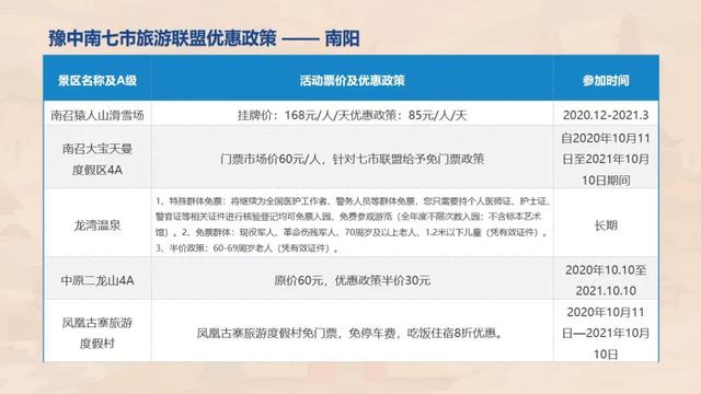 快看!豫中南这些景区对许昌市民免门票! 快看!豫中南这些景区对许昌市民免门票!