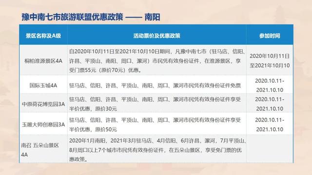 快看!豫中南这些景区对许昌市民免门票! 快看!豫中南这些景区对许昌市民免门票!