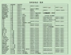 禹州市人民医院“我与禹医共成长”征文启事