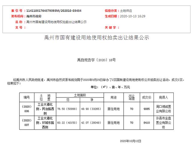 禹州国有建设用地使用权拍卖出让结果公示 许昌金盘、周口博诚竞得