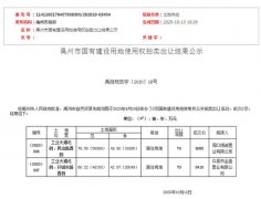 禹州国有建设用地使用权拍卖出让结果公示 许昌金盘、周口博诚竞得