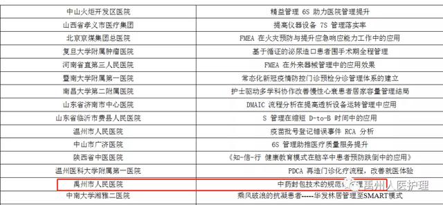 禹州市人民医院护理管理案例在全国医院管理大赛中获多项殊荣 禹州市人民医院护理管理案例在全国医院管理大赛中获多项殊荣