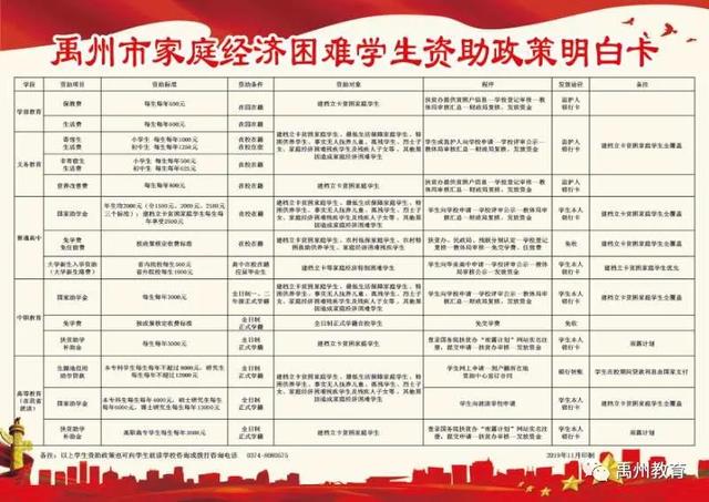 贫困家庭学生看过来!禹州市2020年秋季学生资助工作开始了! 贫困家庭学生看过来!禹州市2020年秋季学生资助工作开始了!