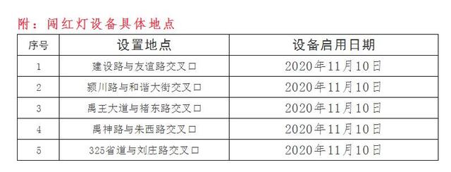 11月10日禹州五处路口新建闯红灯设备正式启用 11月10日禹州五处路口新建闯红灯设备正式启用