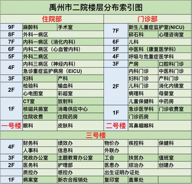 禹州市二院科室电话号码一览表