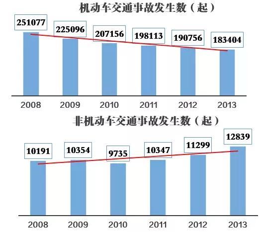 重要提醒!禹州骑电动车的注意了! 重要提醒!禹州骑电动车的注意了!