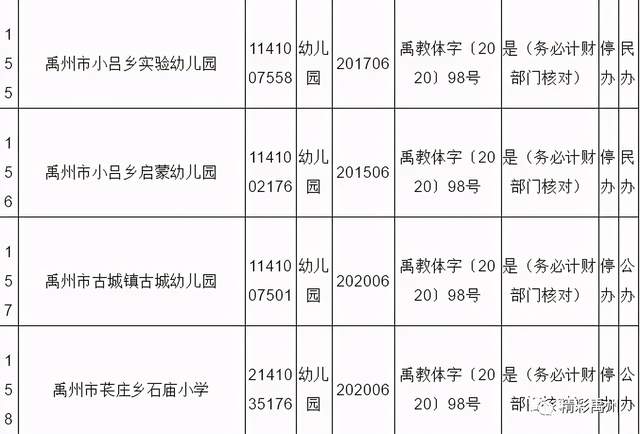 看看都谁!禹州市将停办一批幼儿园 看看都谁!禹州市将停办一批幼儿园