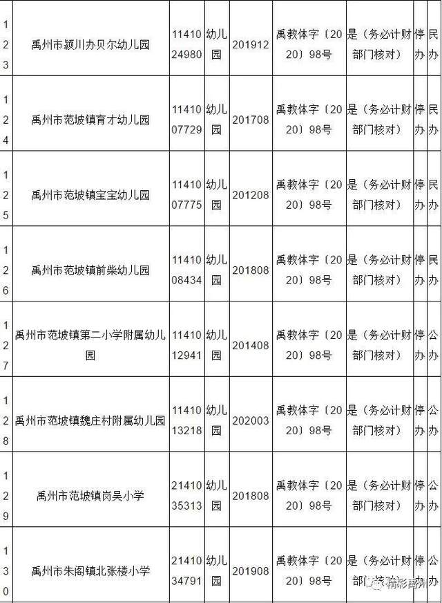 看看都谁!禹州市将停办一批幼儿园 看看都谁!禹州市将停办一批幼儿园
