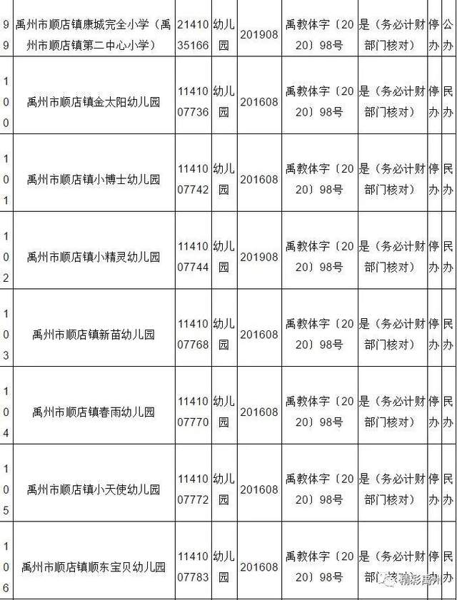 看看都谁!禹州市将停办一批幼儿园 看看都谁!禹州市将停办一批幼儿园