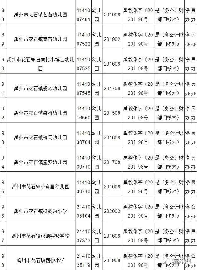 看看都谁!禹州市将停办一批幼儿园 看看都谁!禹州市将停办一批幼儿园