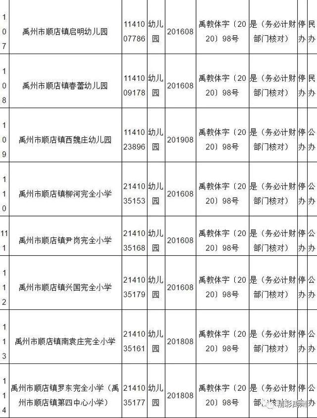 看看都谁!禹州市将停办一批幼儿园 看看都谁!禹州市将停办一批幼儿园