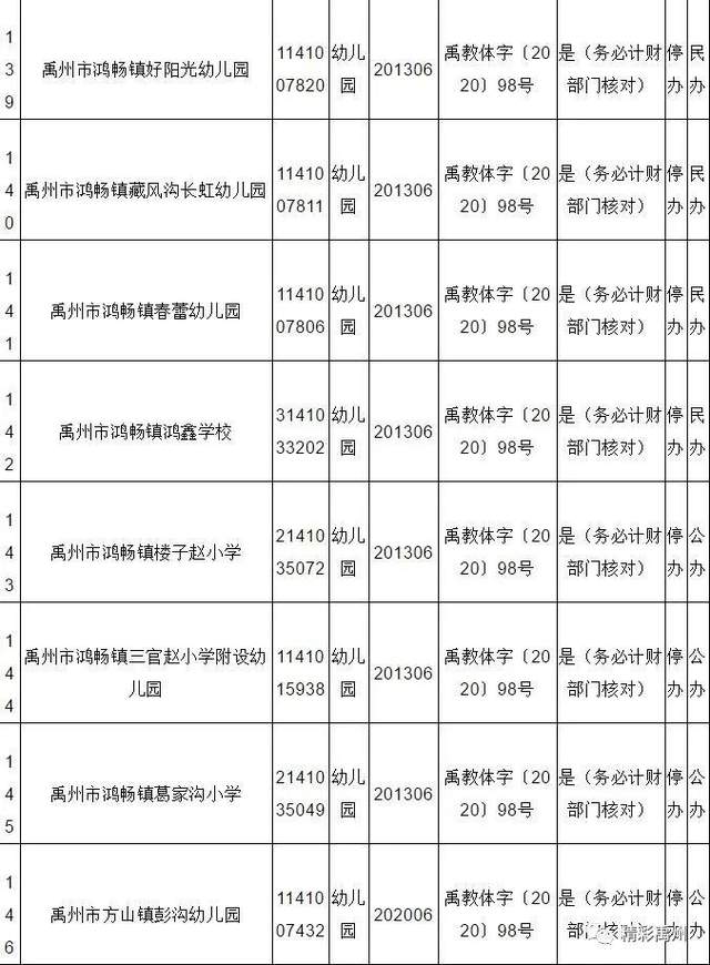 看看都谁!禹州市将停办一批幼儿园 看看都谁!禹州市将停办一批幼儿园
