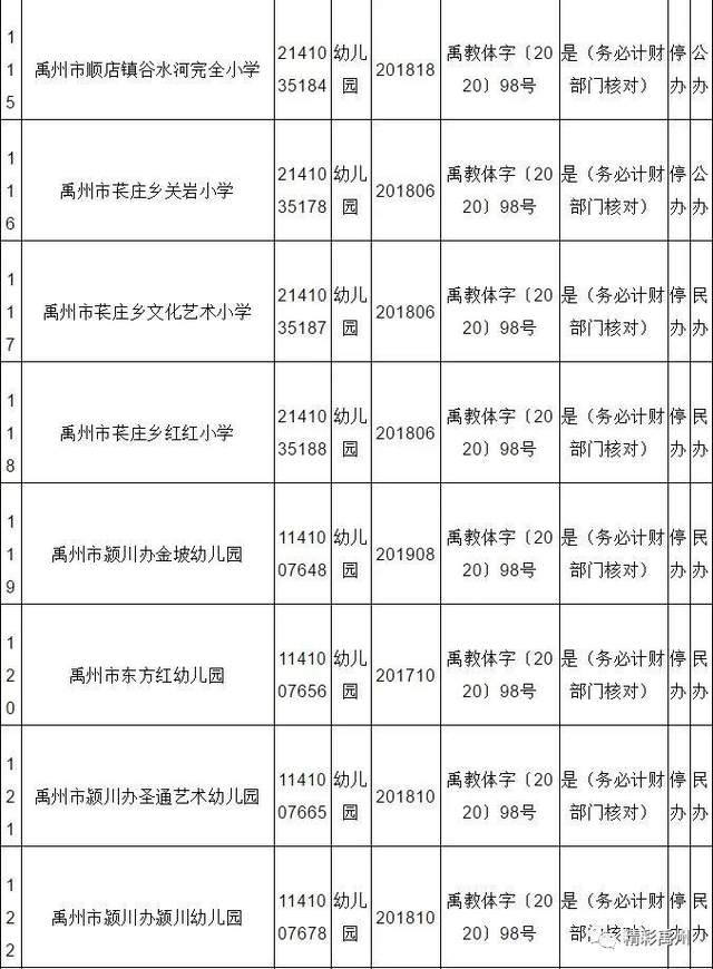 看看都谁!禹州市将停办一批幼儿园 看看都谁!禹州市将停办一批幼儿园