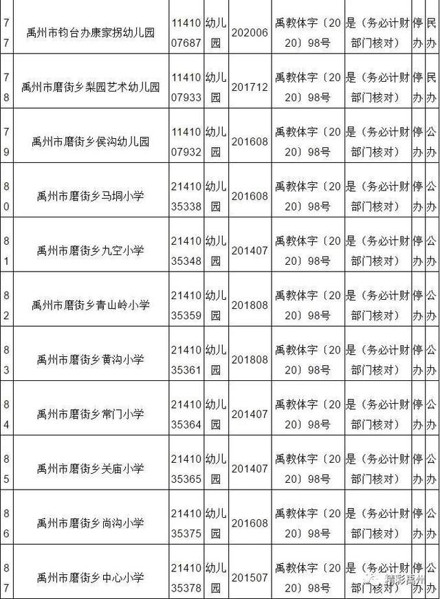 看看都谁!禹州市将停办一批幼儿园 看看都谁!禹州市将停办一批幼儿园