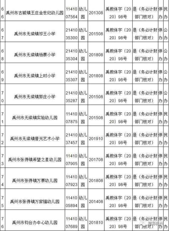 看看都谁!禹州市将停办一批幼儿园 看看都谁!禹州市将停办一批幼儿园