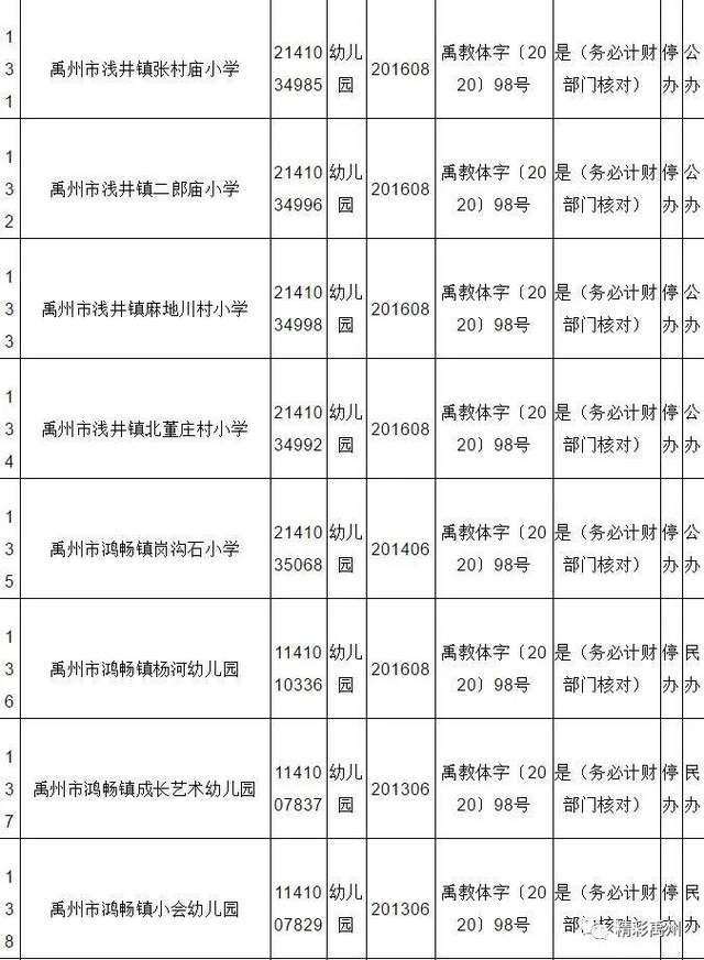 看看都谁!禹州市将停办一批幼儿园 看看都谁!禹州市将停办一批幼儿园