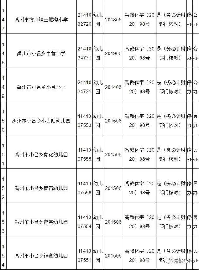 看看都谁!禹州市将停办一批幼儿园 看看都谁!禹州市将停办一批幼儿园