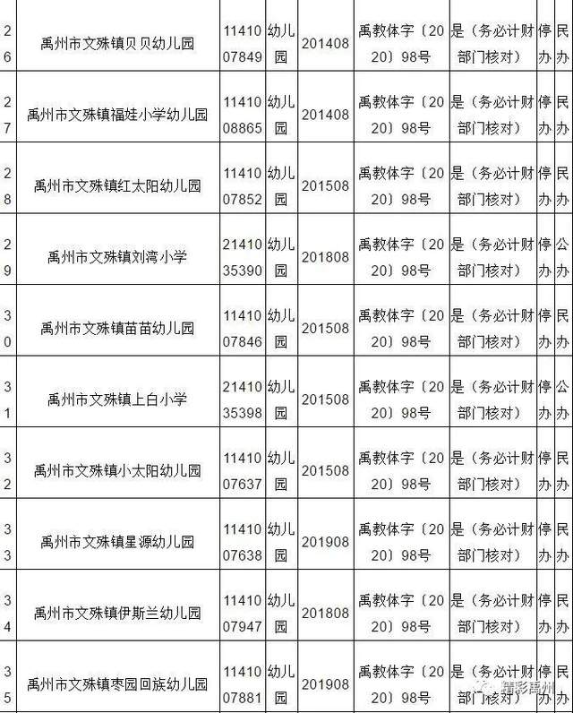 看看都谁!禹州市将停办一批幼儿园 看看都谁!禹州市将停办一批幼儿园