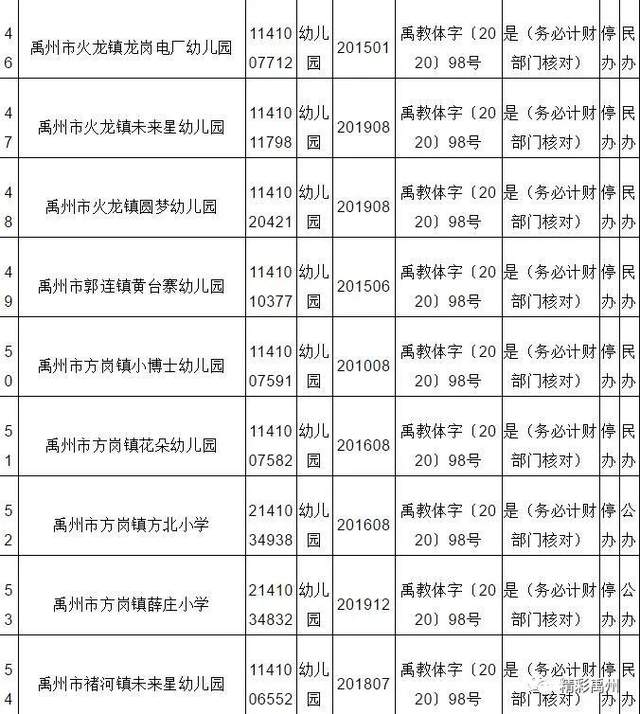 看看都谁!禹州市将停办一批幼儿园 看看都谁!禹州市将停办一批幼儿园
