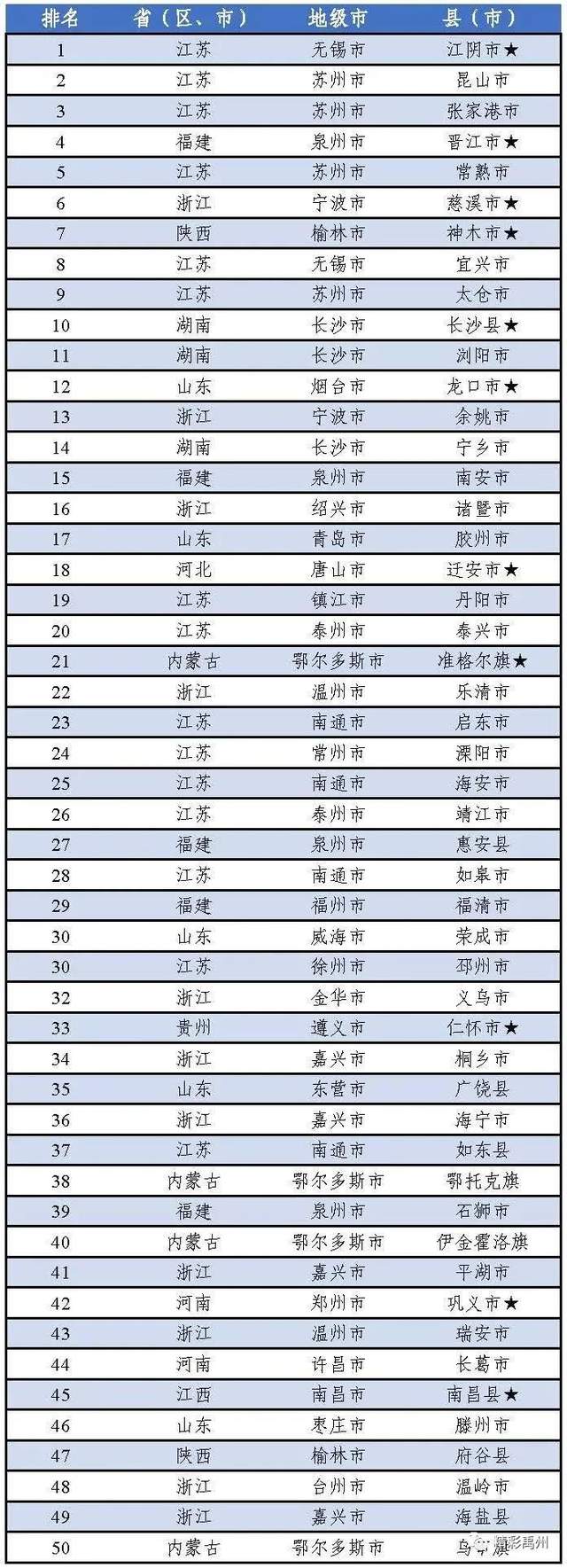 再创新高!禹州入选这两个“百强县”榜单 再创新高!禹州入选这两个“百强县”榜单